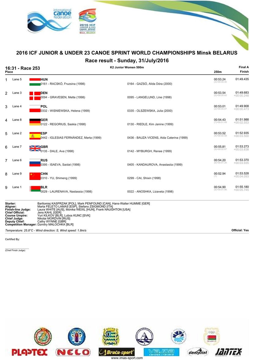 results